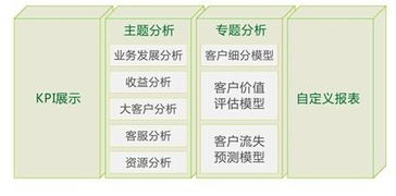 廣州市誠毅科技軟件開發圖冊