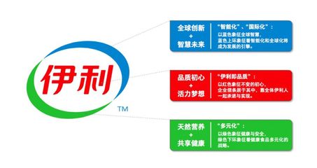 伊利品牌全新升級 以創(chuàng)新驅(qū)動(dòng)，向世界傳遞中國健康力量